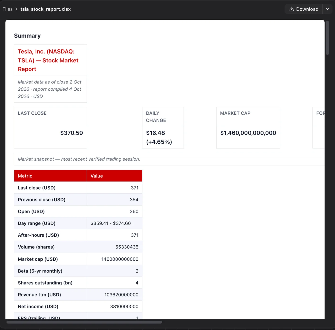 A Tesla stock workbook Aria Desk built, open on its summary sheet